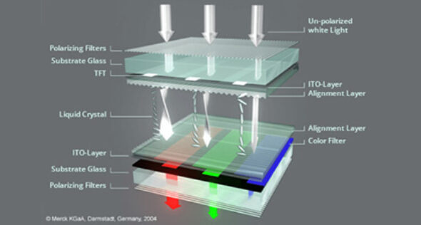 wtd-THE-5-TYPES-OF-TOUCH-SCREEN-TECHNOLOGY-1